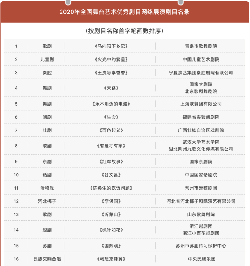 苏剧《国鼎魂》入选文旅部"2020年全国舞台艺术优秀剧目网络展演"